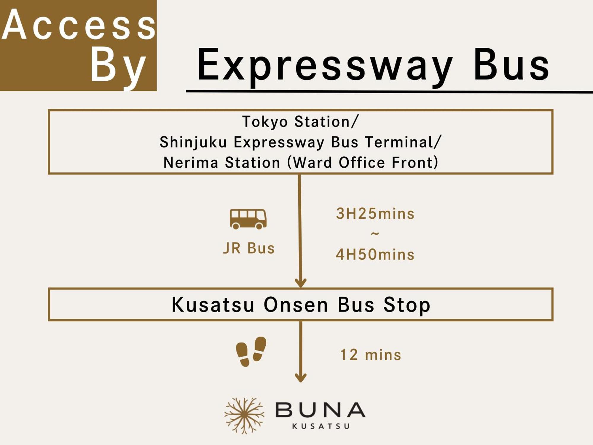 Buna Kusatsu Onsen Inn Eksteriør bilde
