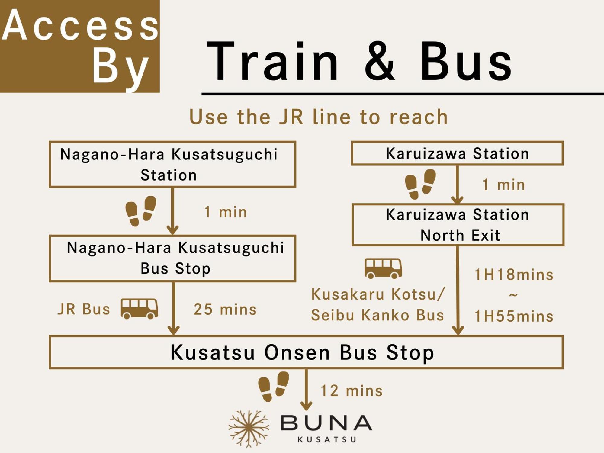 Buna Kusatsu Onsen Inn Eksteriør bilde